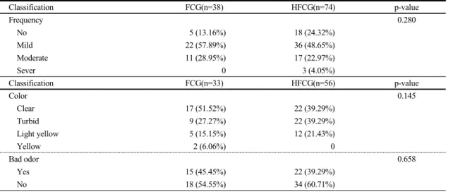 Table  4.  Pattern  of  Leukorrhea  in  Both  Groups