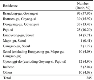 Table  1.  Classification  by  Sex  and  Age