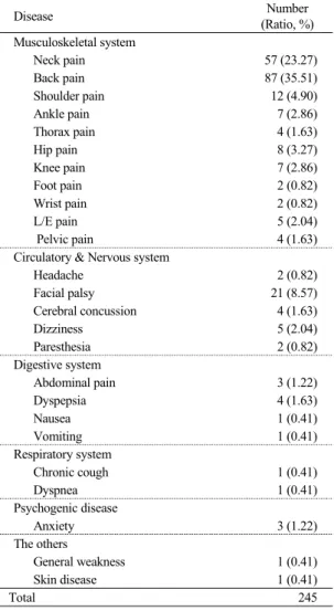 Table  6.  Classification  by  Treatment