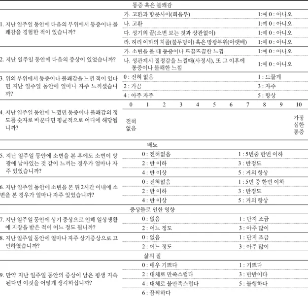 Table  2.  NIH-Chronic  Prostatitis  Symptom  Index