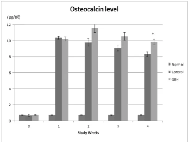 Fig. 1. Cell viability of YJS extract in RAW 264.7 cells. The results were represent the mean ± S.D.(Significance of  result,*:p<0.05  compared  to  control)