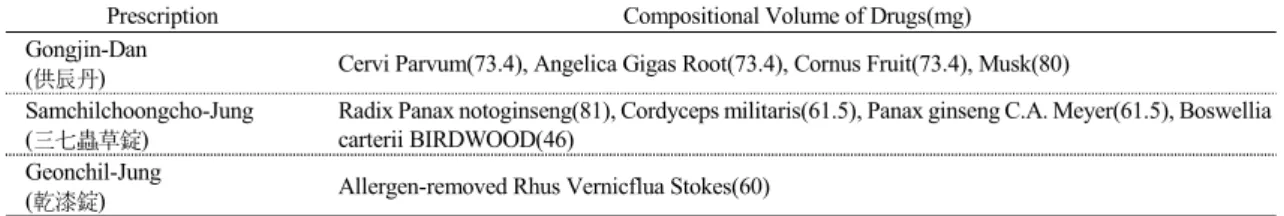 Table  1.  Prescription  and  Compositional  Volume  of  Drugs