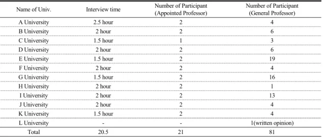 Table  1.  information  of  participant