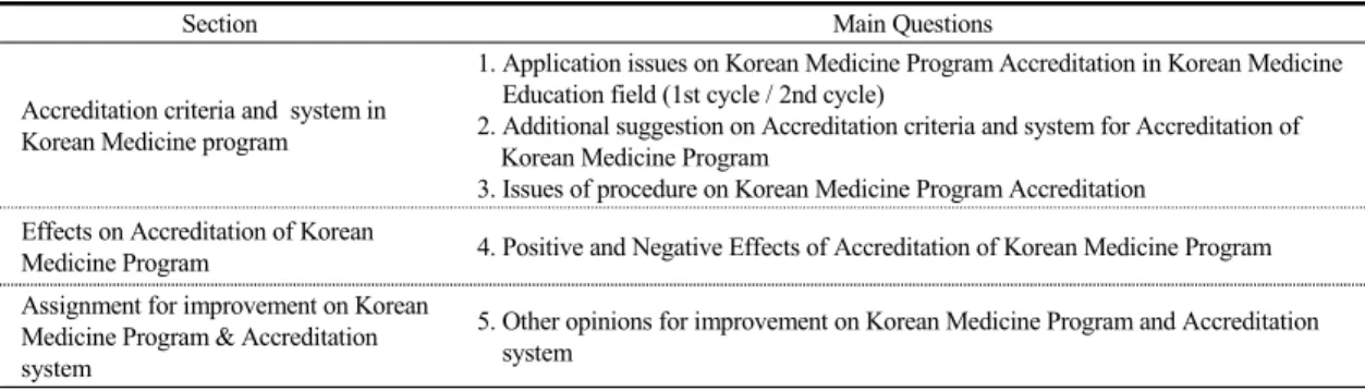 Table  2.  Main  Question  for  interview