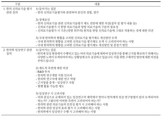 Table  1.  Expert  Meeting  Questionnaire