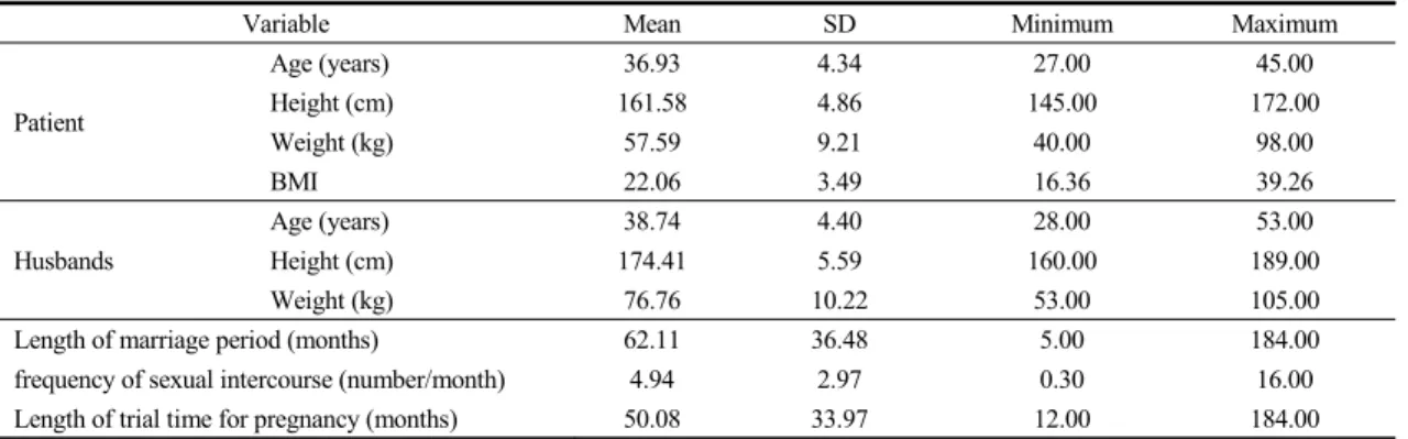 Table  1.  Patient  Characteristics  at  Baseline  (N=227)