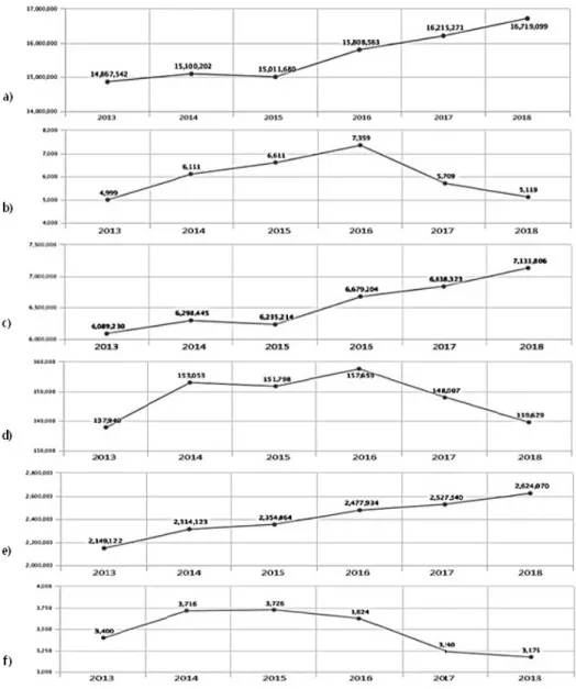 Fig.  1.  Number  of  Acute  bronchitis,  Chronic  bronchitis  and  Allergic  rhinitis  patients  in  recent  6  years(2013-2018)