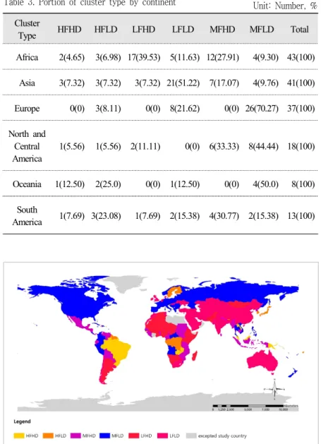Figure 1. World map of cluster  type by  countries