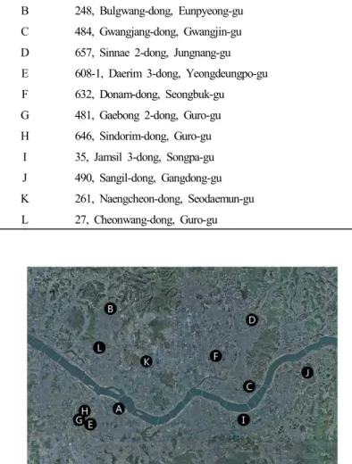 Figure 1.  Location  of field  research