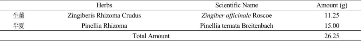 Table  1.  The  Amount  and  Composition  of  Sobanhatang