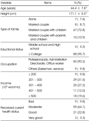 Table 1. General characteristics of participants 
