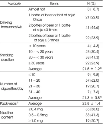 Table 2. Alcohol consumption and smoking habits of participants 