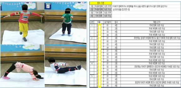 그림 17. 아동 행동(요가동작) DB 및 자세 정확도 채점 기준 2) 2단계 테스트베드 구축 및 데이터베이스 수집 - 상용화 위한 잠재역량 적용 측정 공간의 전단계 모델을 통해 실환경 DB 구축 아래 표와 같이 실험 아동 1명당 5개월 동안 6차시의 데이터 수집 ( 8(다중지능 과목수) * 6(차시수) = 48) 표3