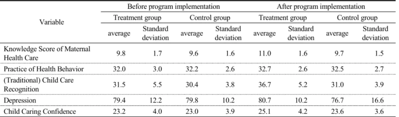 Table  9.  Comprehensive  Evaluation  of  Adjusted  value