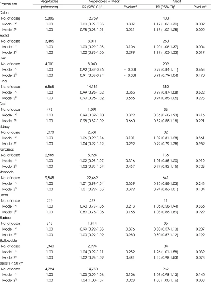Table 3. continued