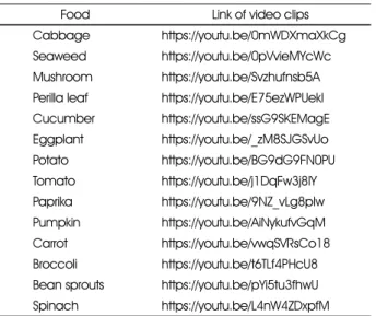 Table 1. Link of video clips
