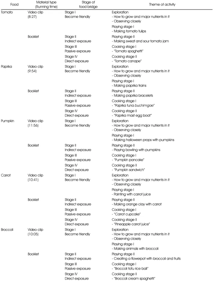 Table 2. continued