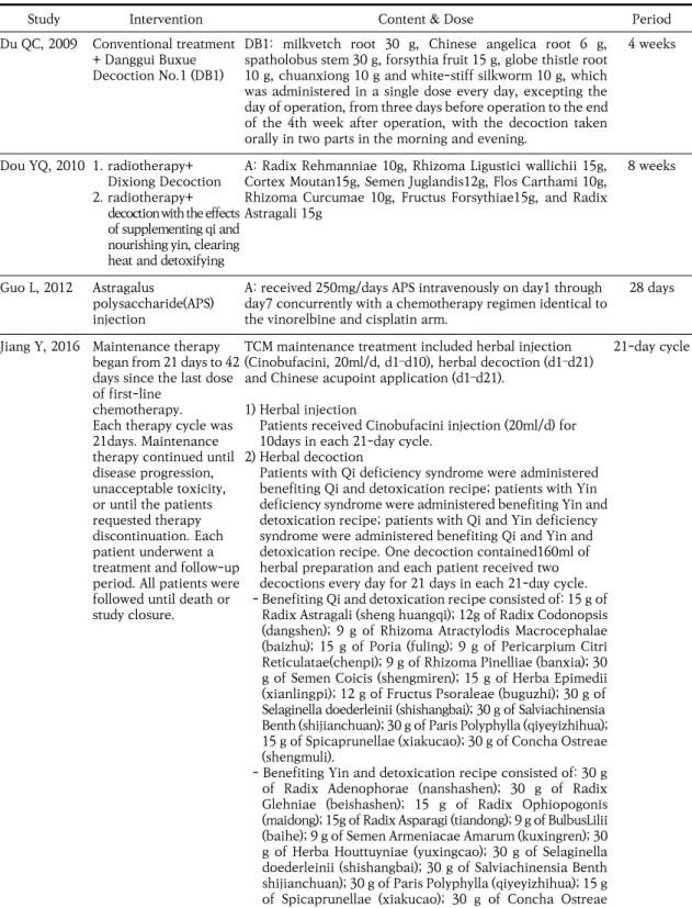 Table  5.  The  Interventions  of  Included  Studies