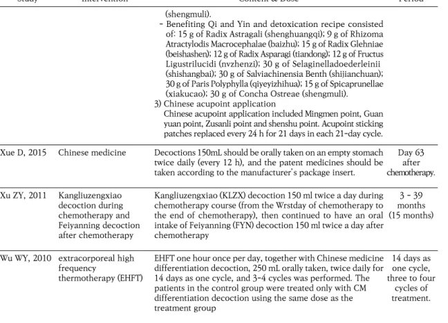 Table  6.  The  Comparator  and  Outcomes  of  Included  Studies 