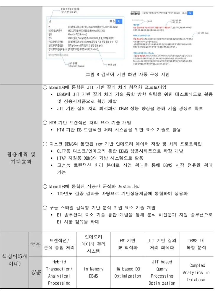 그림 8 검색어 기반 화면 자동 구성 지원 활용계획 및  기대효과 ◯ MonetDB에 통합된 JIT 기반 질의 처리 최적화 프로토타입 § DBMS에 JIT 기반 질의 처리 기술 통합 방향 확립을 위한 테스트베드로 활용 및 상용시제품으로 확장 개발§JIT 기반 질의 처리 최적화로 DBMS 성능 향상을 통해 기술 경쟁력 확보◯ HTM 기반 트랜잭션 처리 요소 기술 개발§HTM 기반 DB 트랜잭션 처리 시스템을 위한 요소 기술로 활용◯ 디스크 DBMS와 통합된