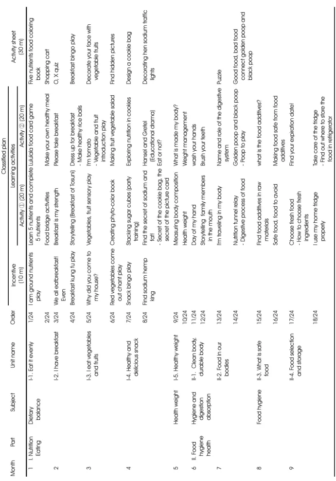 Table 1. Final training topics and overview MonthPartSubjectUnit nameOrderClassified plan Incentive (10m)