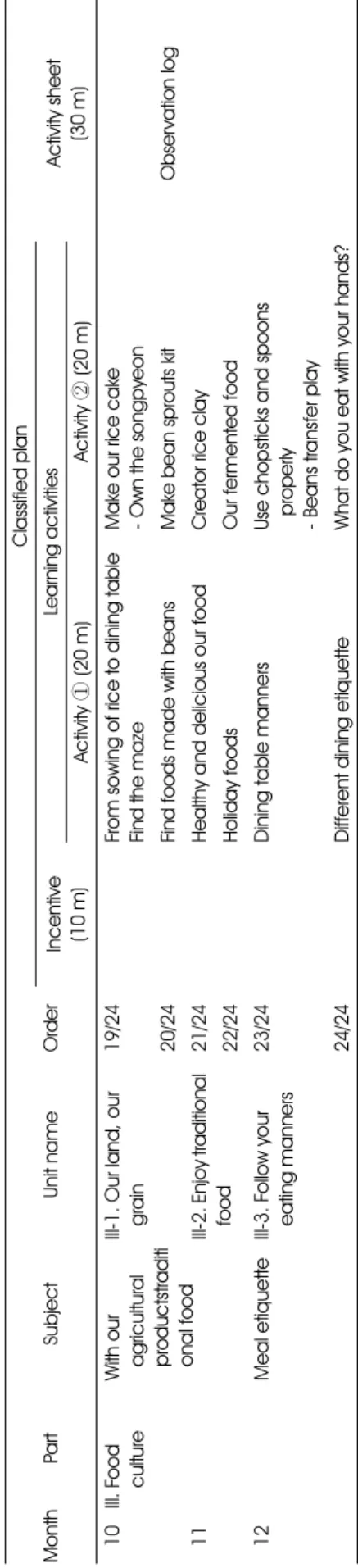 Table 1. continued MonthPartSubjectUnit nameOrderClassified plan Incentive (10m)