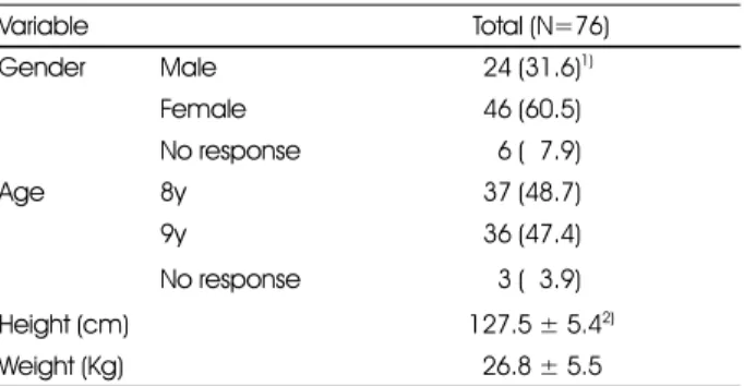 Table 2. Student general
