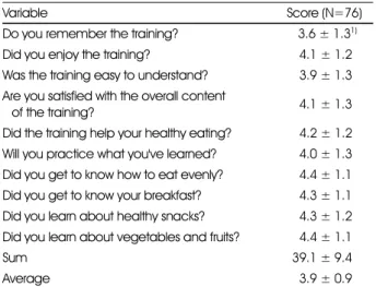 Table 4. Nutritional knowledge of students