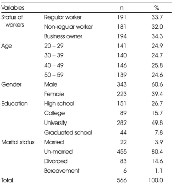 Table 1. General characteristics 