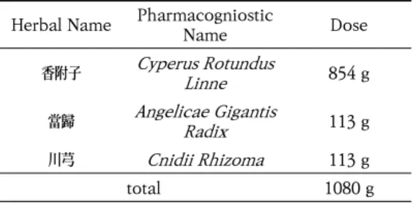 Table  3.  Composition  of  Sajaehyangbu-hwan Herbal Name Pharmacogniostic 
