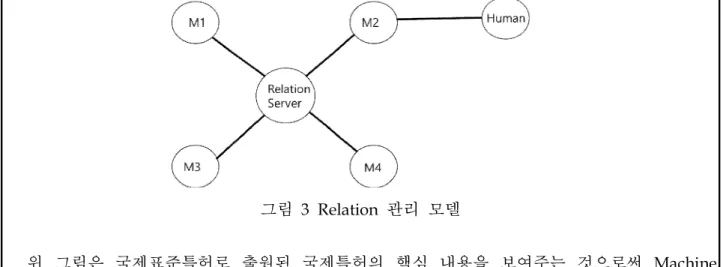 그림 3 Relation 관리 모델