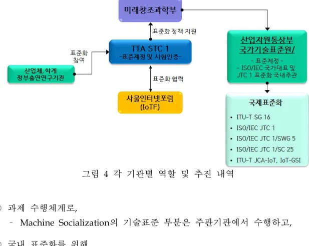 그림 4 각 기관별 역할 및 추진 내역