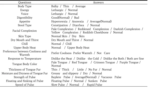 Table  2.  Physical  Characteristics  of  Both  Groups