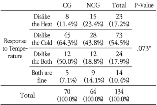 Table  16.  Tongue  Body  Color 