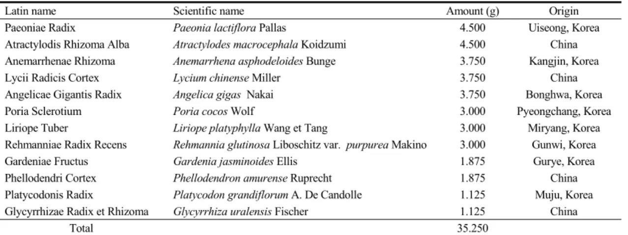 Table  1. Composition of  Gamisoyo-san
