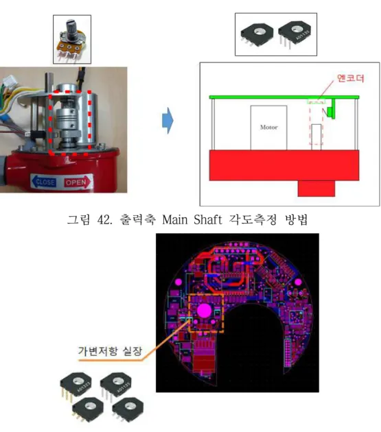 그림 42. 출력축 Main Shaft 각도측정 방법