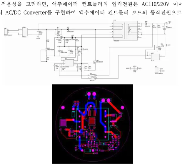 그림 45. AC/DC Converter 회로도와 Layout