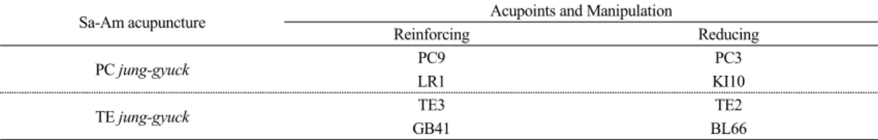 Table 1. Acupoints and Manipulation Techniques of PC and TE  Jung-gyuck