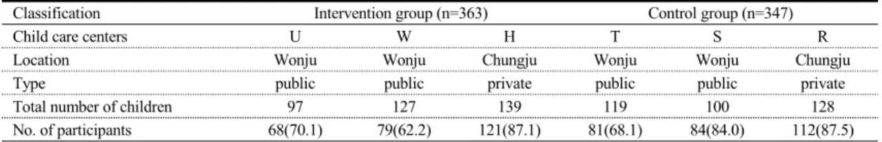 Table 1. The Characteristics and Classification of Participating Child Care Centers. N: Person (%)