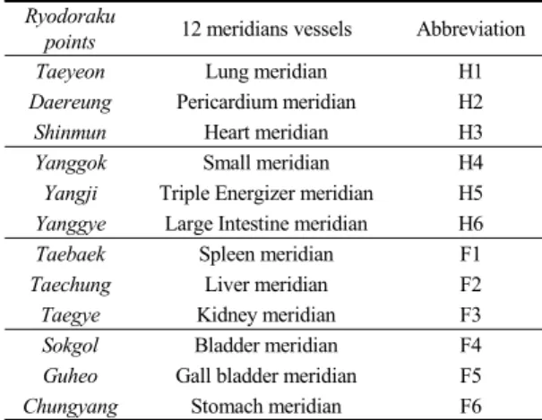 Fig. 1. Experimental procedure