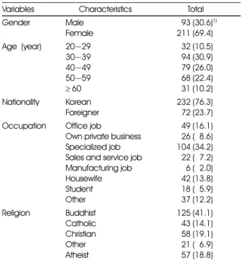 Table 1. General characteristics of the study subjects