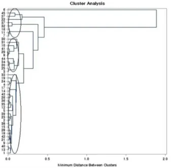 Table 5. Comparisons of energy and macronutrient intake among the clusters 