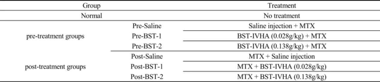Table 2. Group Assignment 
