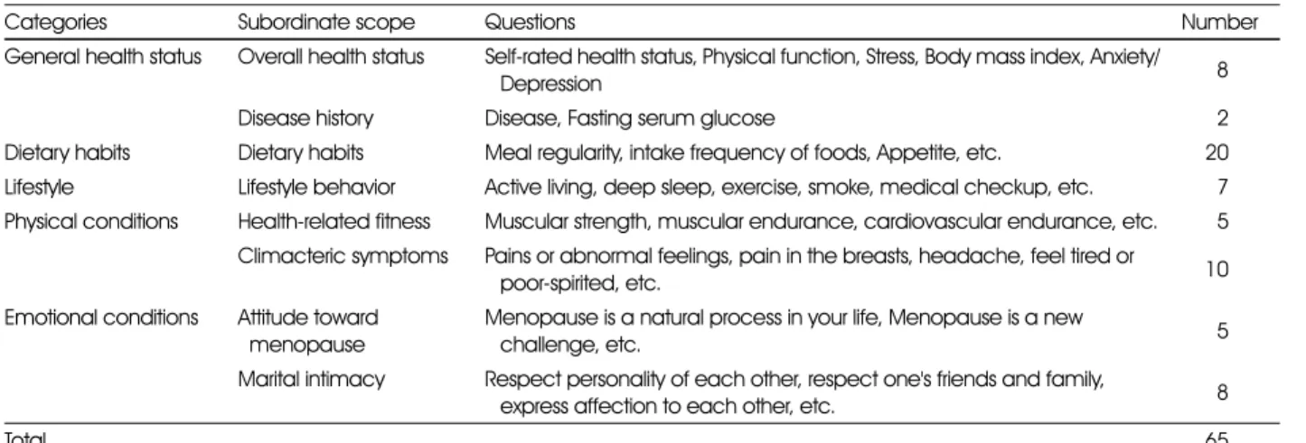 Table 1. Components of the preliminary questions