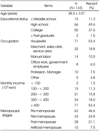 Table 3. General information of the study subjects