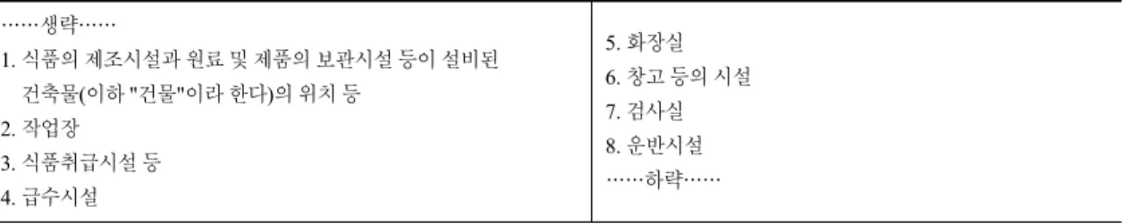 Table 3. Summary of Facility Standard of Industrial Classification in Enforcement Rule of Food Sanitation Act ……생략…… 1