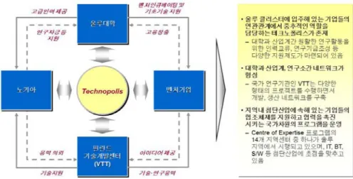[그림 4-10] 울루 클러스터의 네트워크
