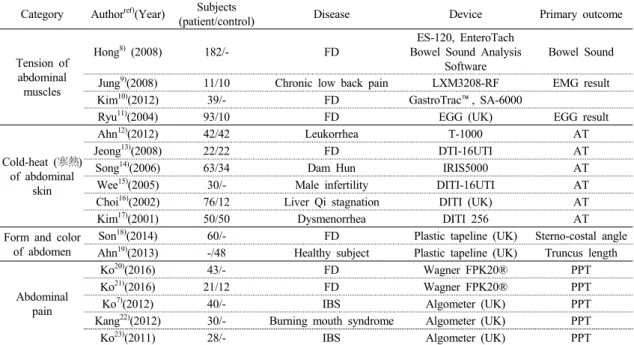 Table 5. Summary of research results.