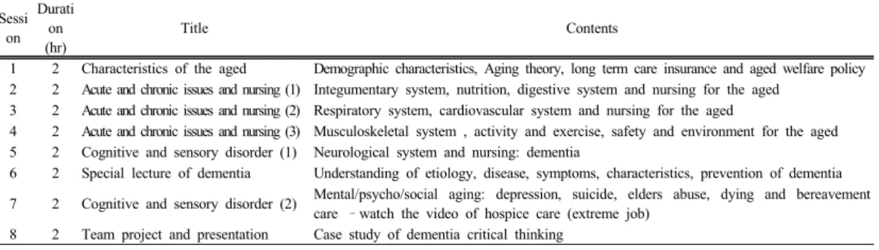 Table 1. Contents of Geriatric Nursing Education Program