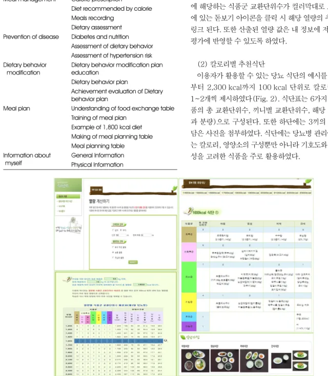 Fig. 2. Calorie prescription, diet recommended by calorieTable 1. Configuration of the web program (DMDMG)
